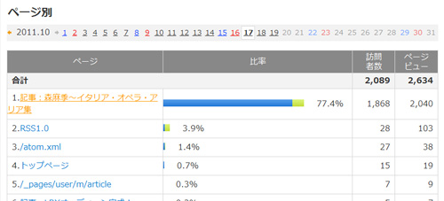 Ranking20111019_03_blg.jpg